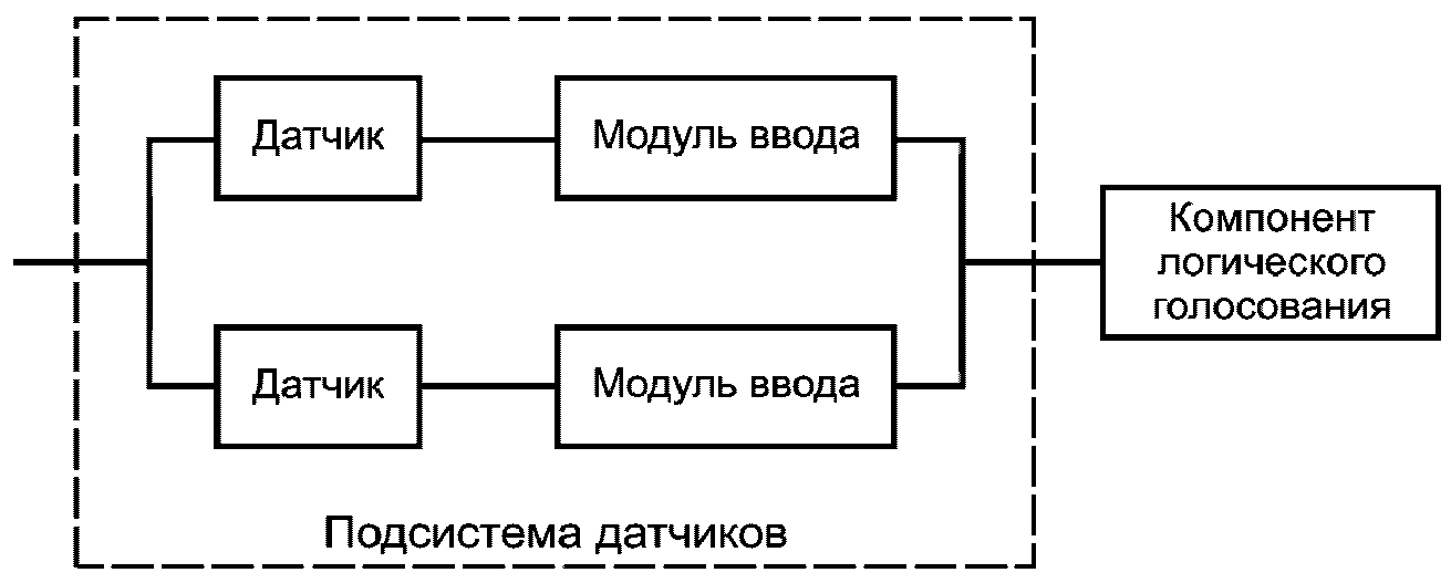 3. Термины, определения и сокращения