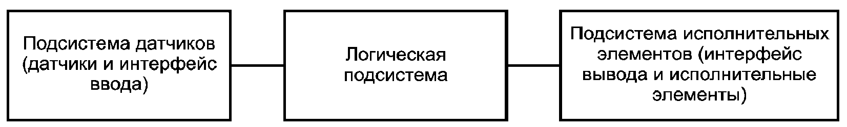 3. Термины, определения и сокращения