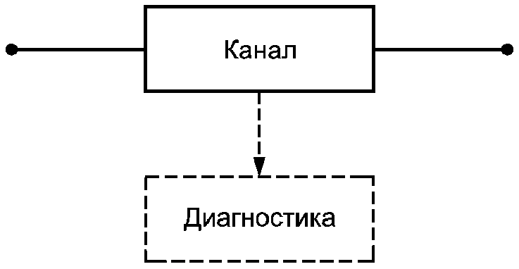 3. Термины, определения и сокращения