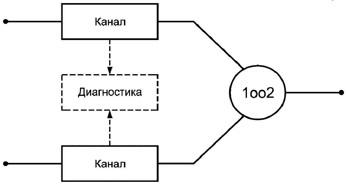 3. Термины, определения и сокращения