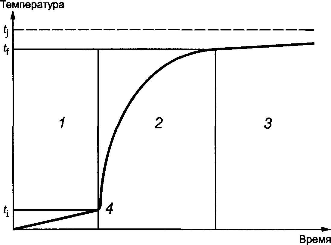 8. Калориметрическая процедура