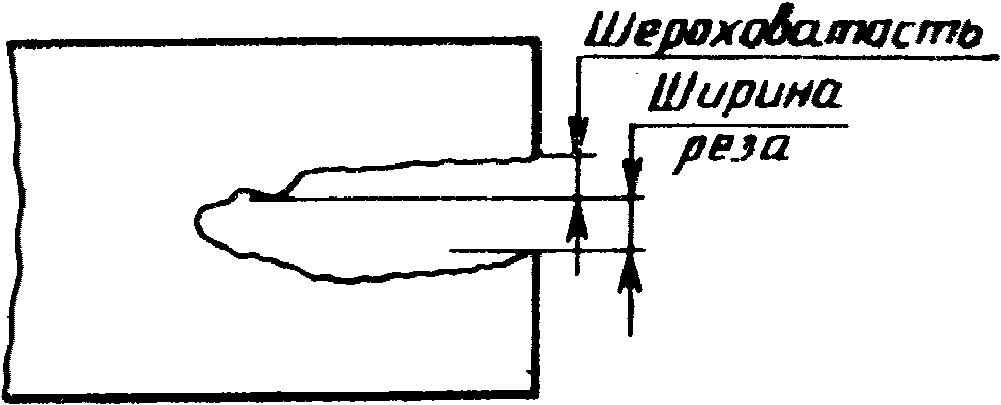 рис. 3