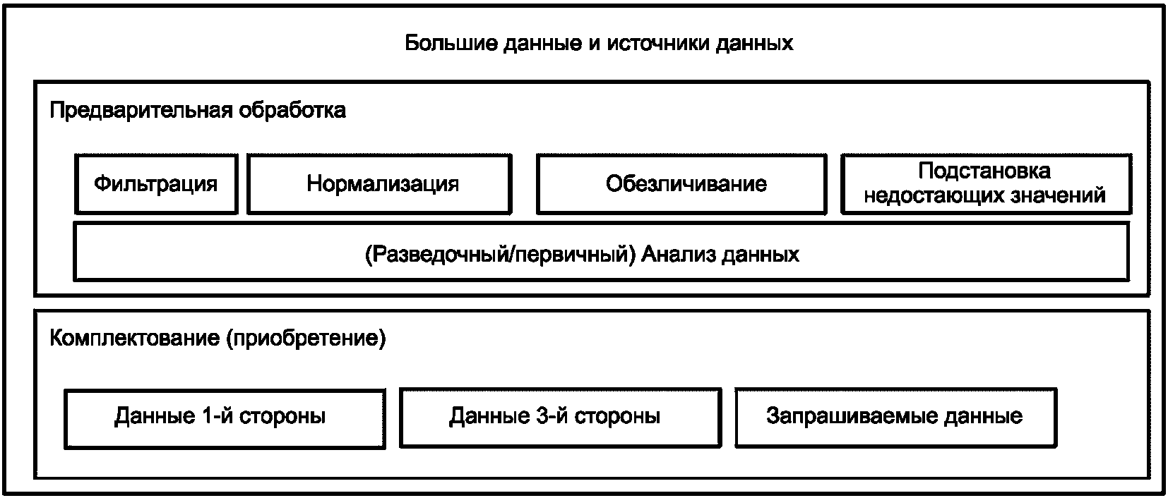 8 Экосистема ИИ