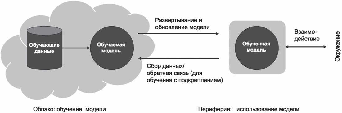 8 Экосистема ИИ