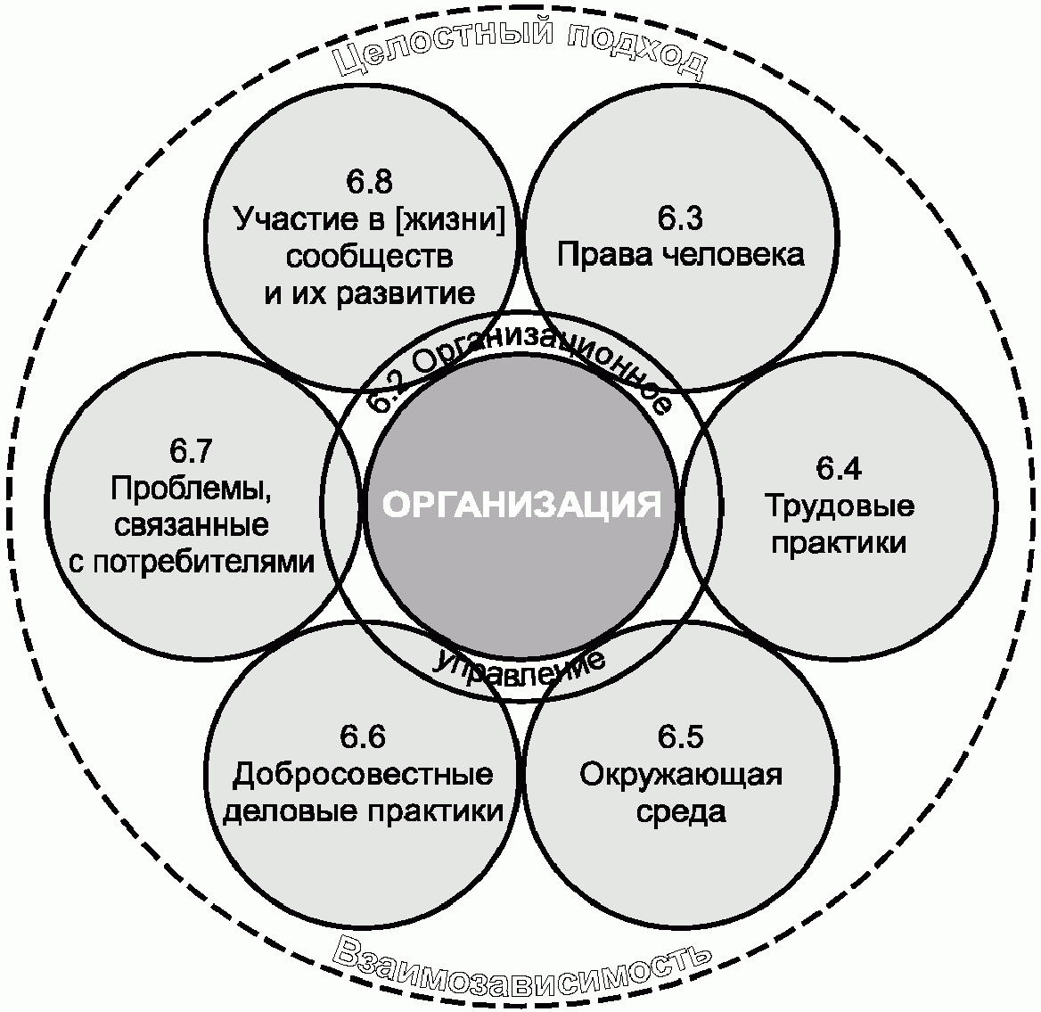 6.1. Общие положения