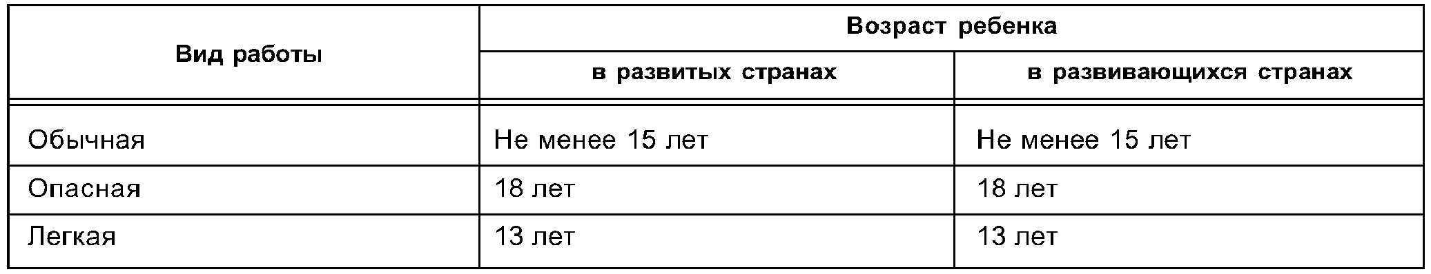 6.3. Права человека