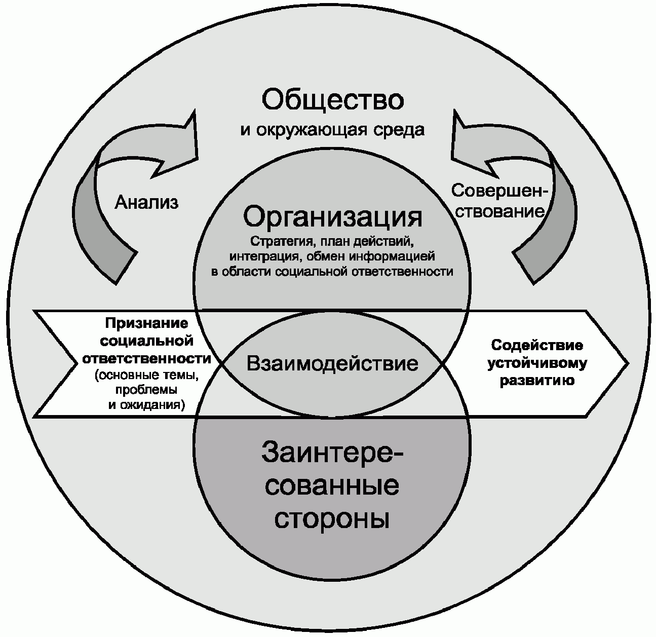 7.1. Общие положения