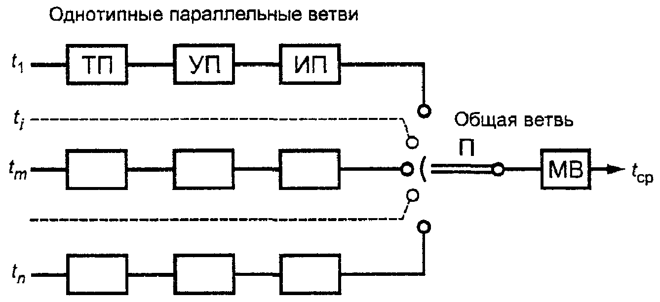7. Экономическое обоснование мероприятий по повышению точности измерений