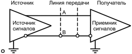 8.1.1 Характеристики параллельного цифрового интерфейса