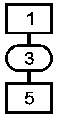 2. Содержание и построение