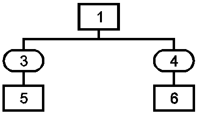 2. Содержание и построение