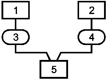 2. Содержание и построение