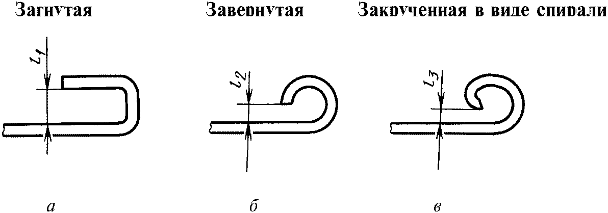 2. Требования безопасности