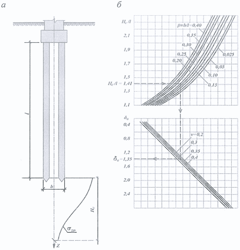 рис. 3