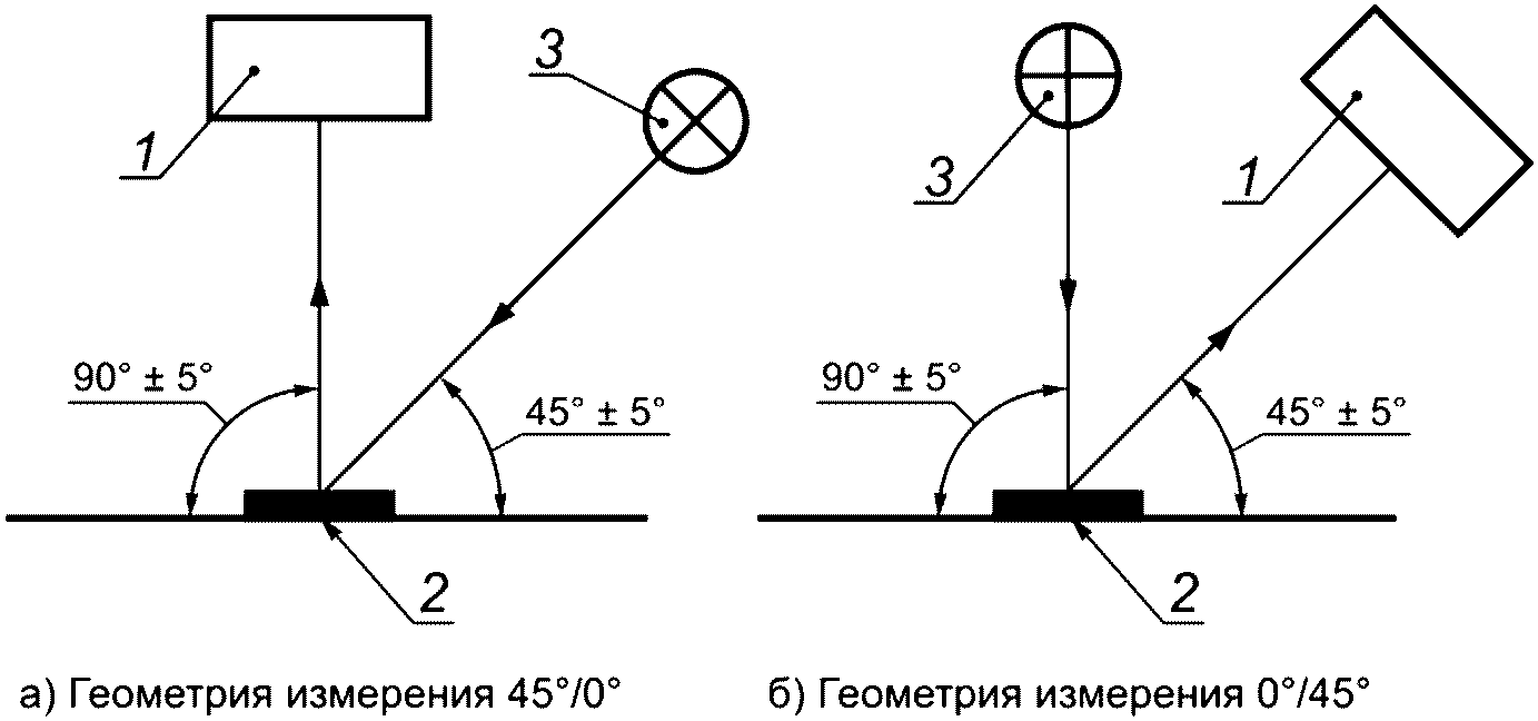 рис. 1
