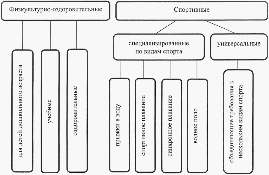 рис. 1