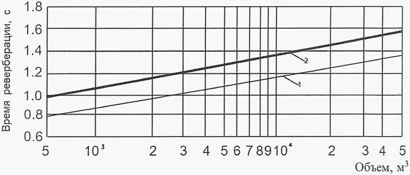 рис. 9