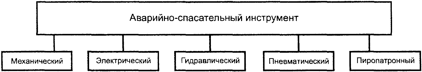 5 Классификация