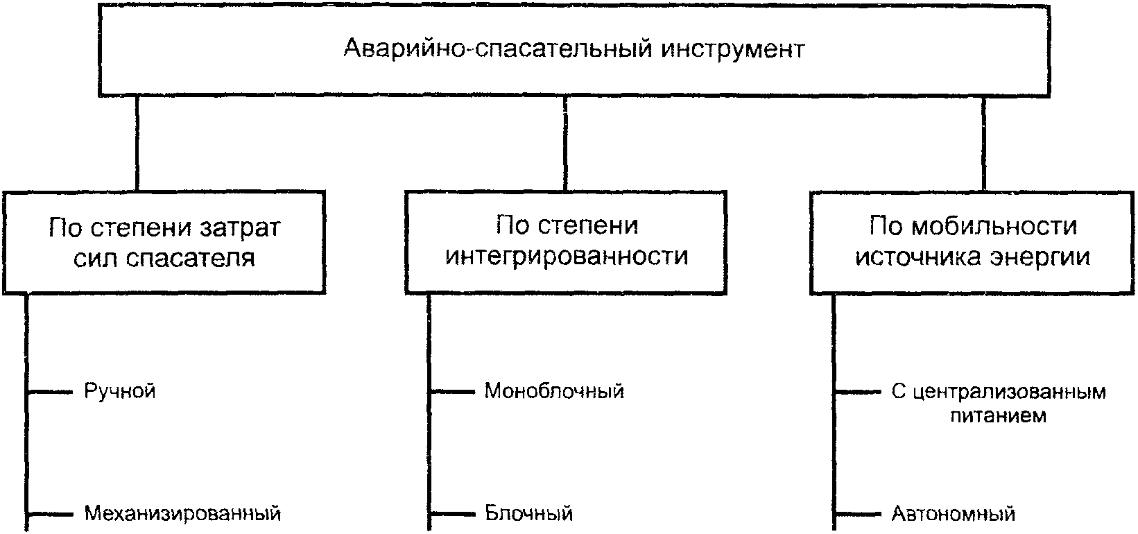 5 Классификация