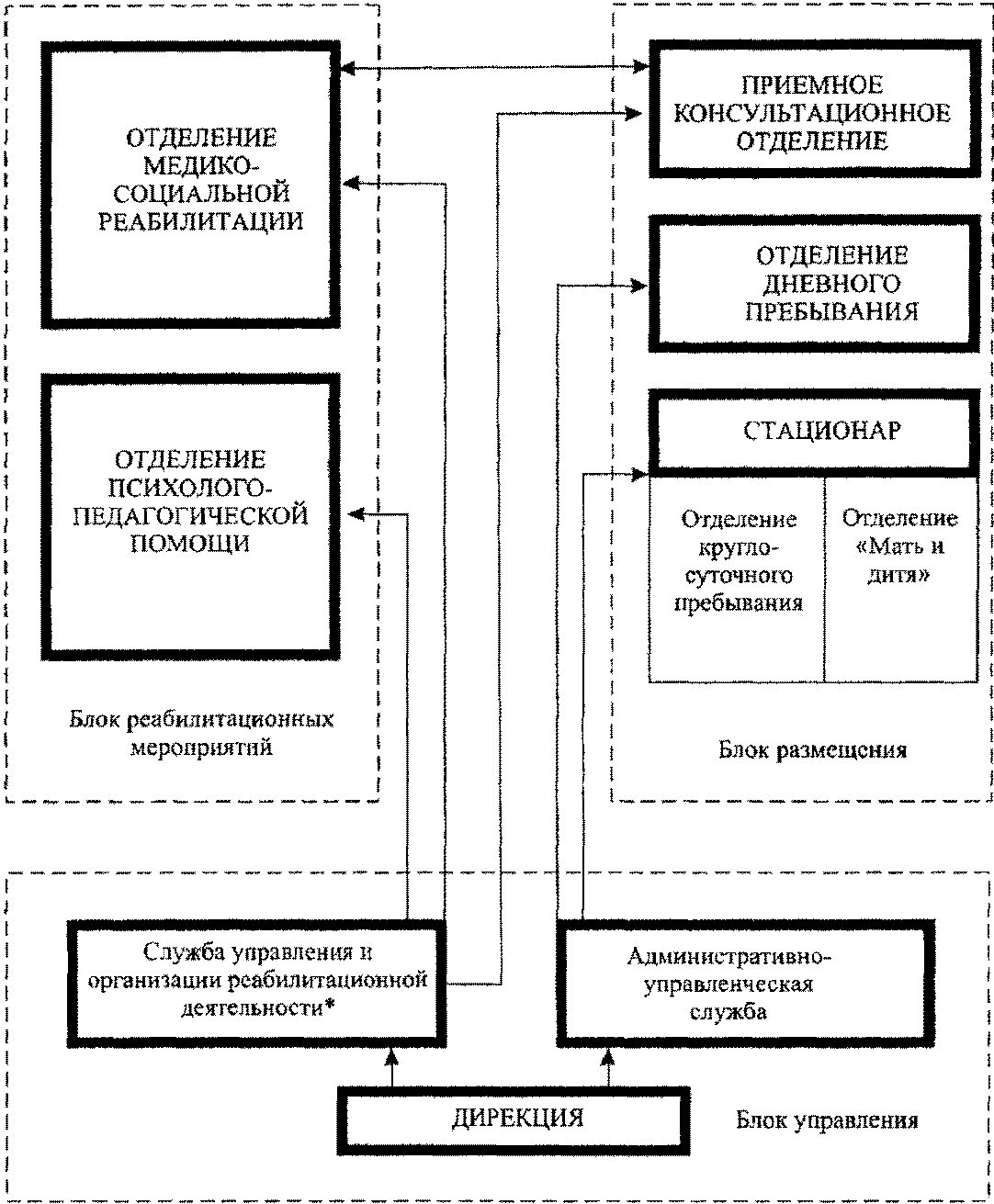 12. Отделение лечебной верховой езды (отделение ЛВЕ)