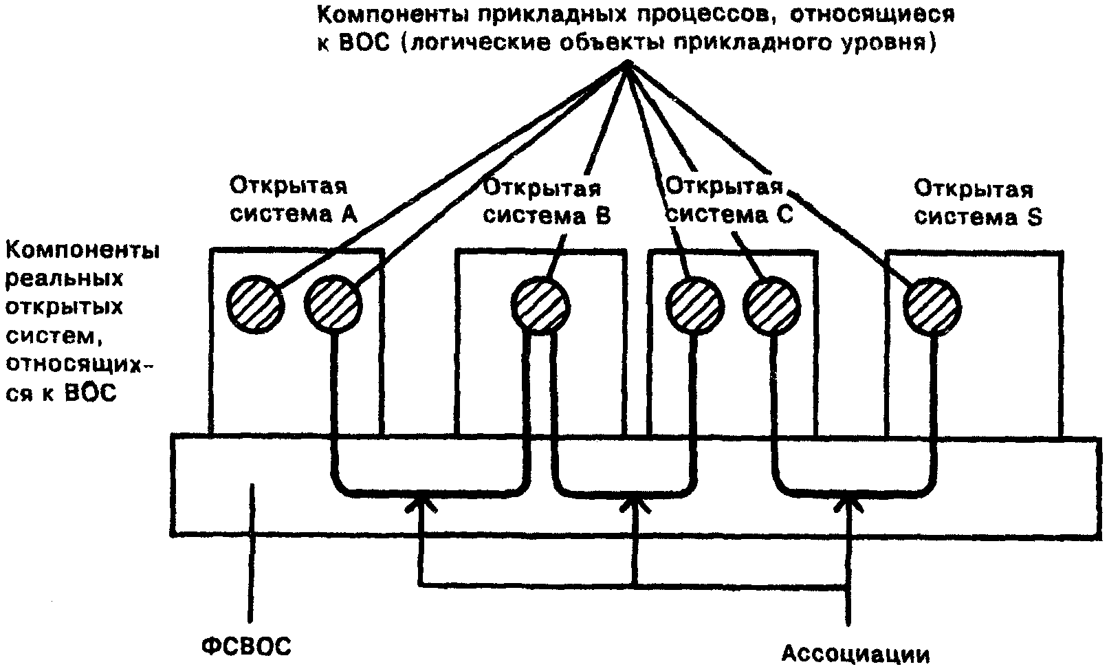 4.3. Моделирование функциональной среды ВОС