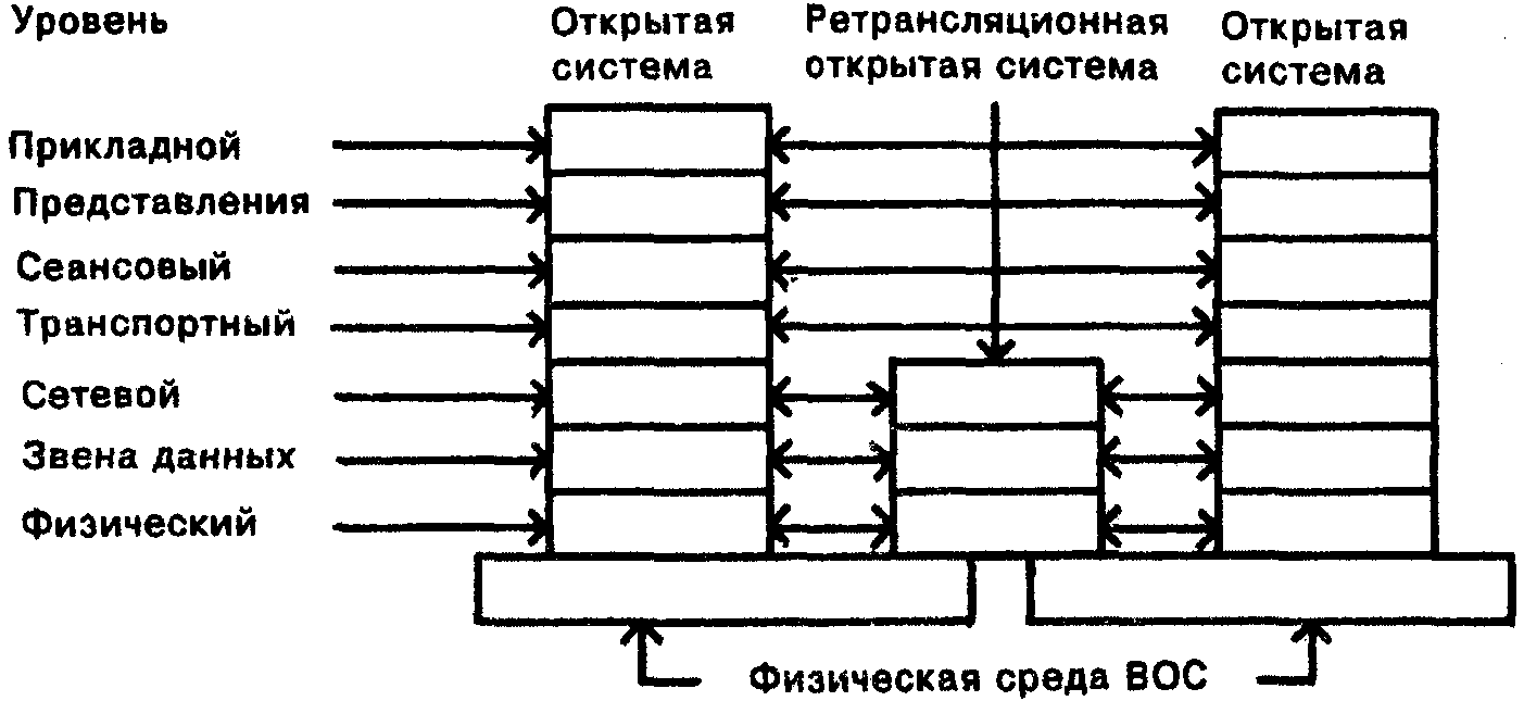 6.1. Конкретные уровни