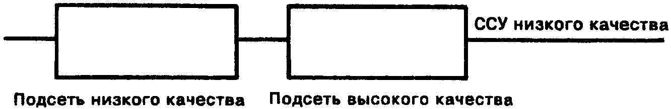 7.5. Сетевой уровень