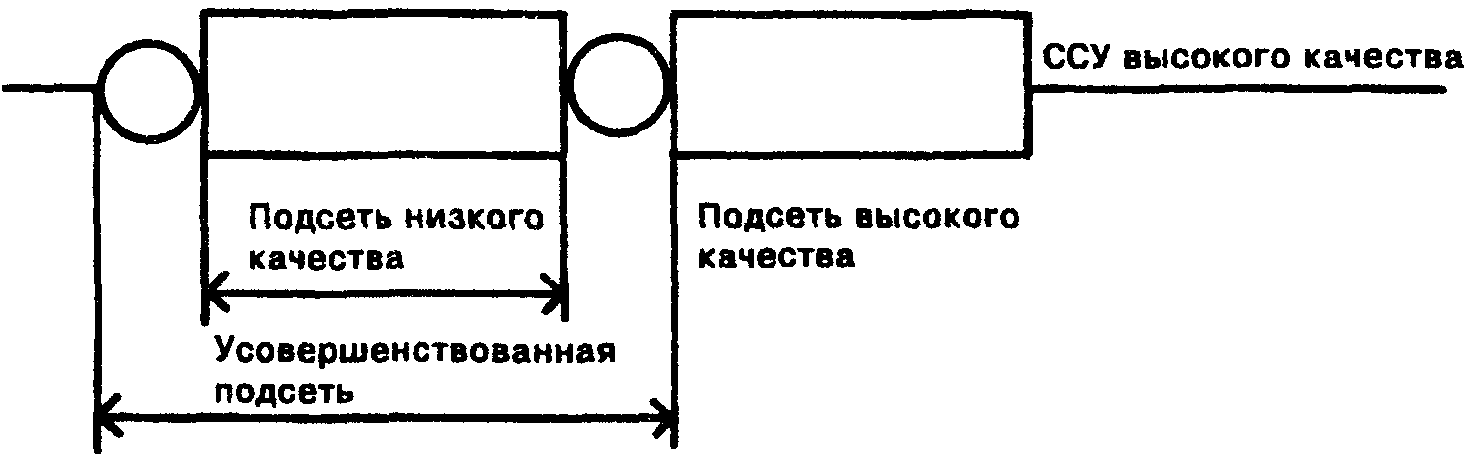 7.5. Сетевой уровень