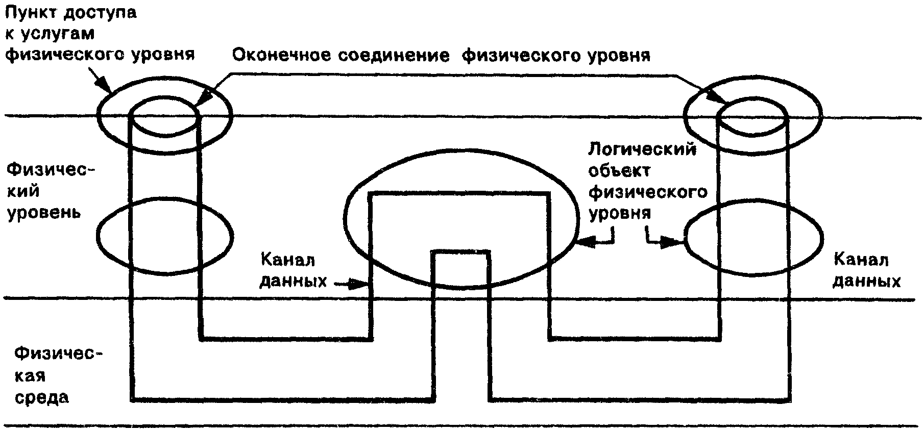 7.7. Физический уровень