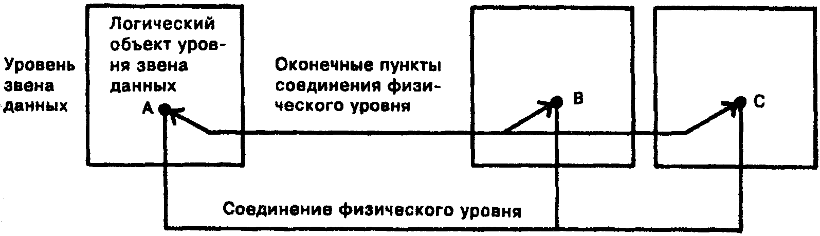 7.7. Физический уровень