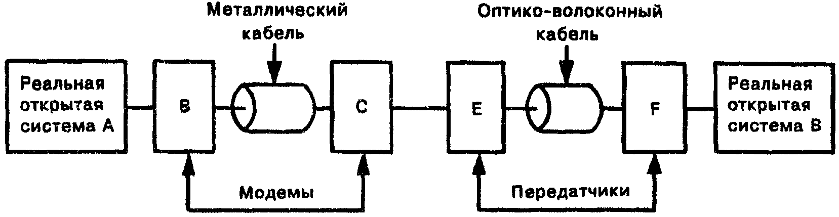 7.7. Физический уровень