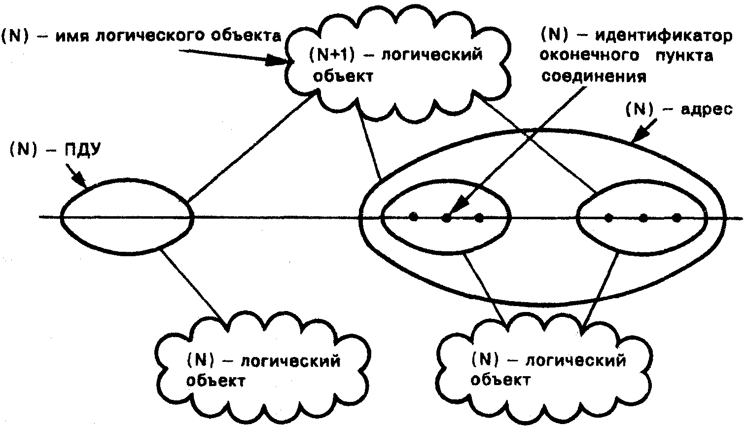 5.4. Идентификаторы
