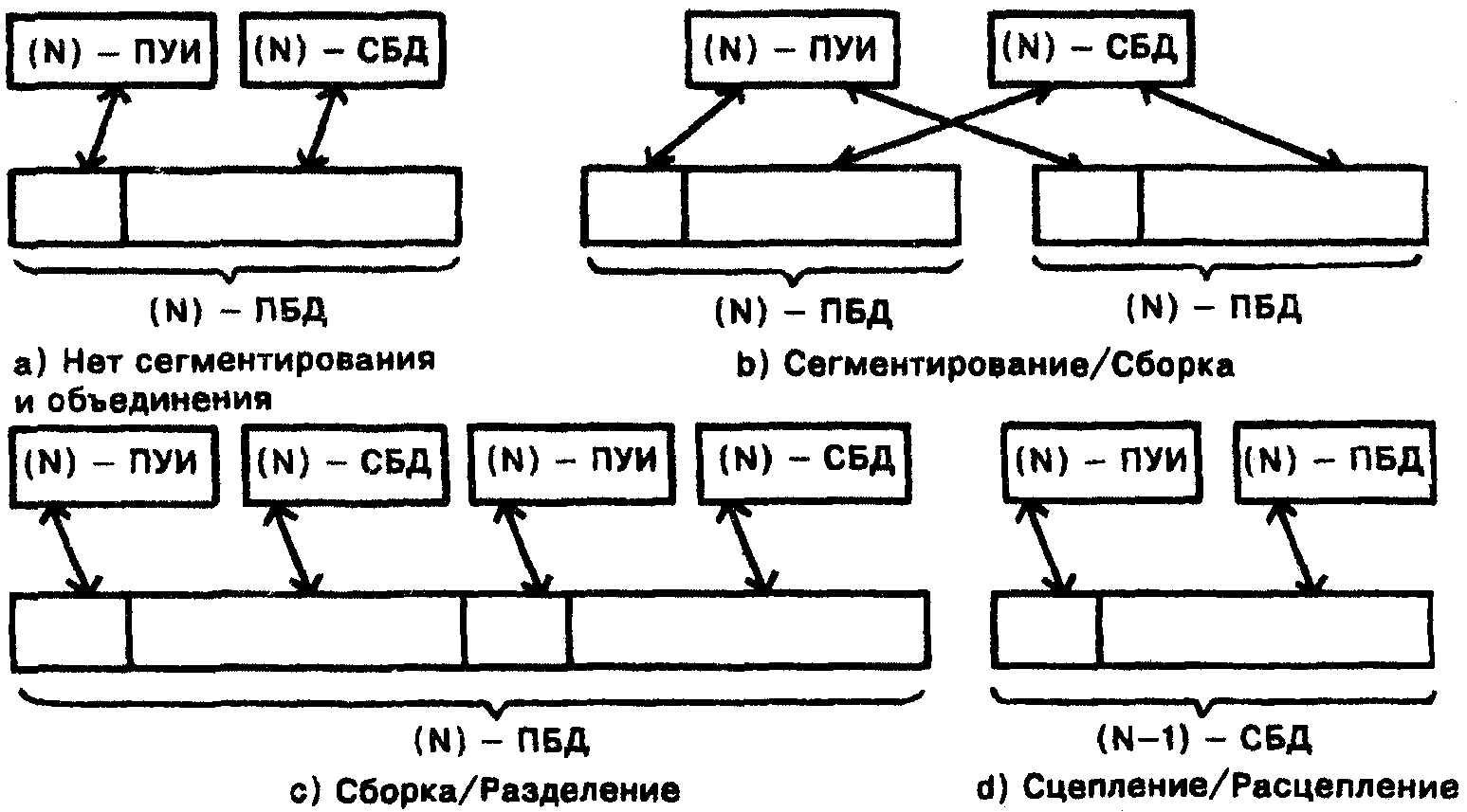 5.8. Элементы функционирования уровня