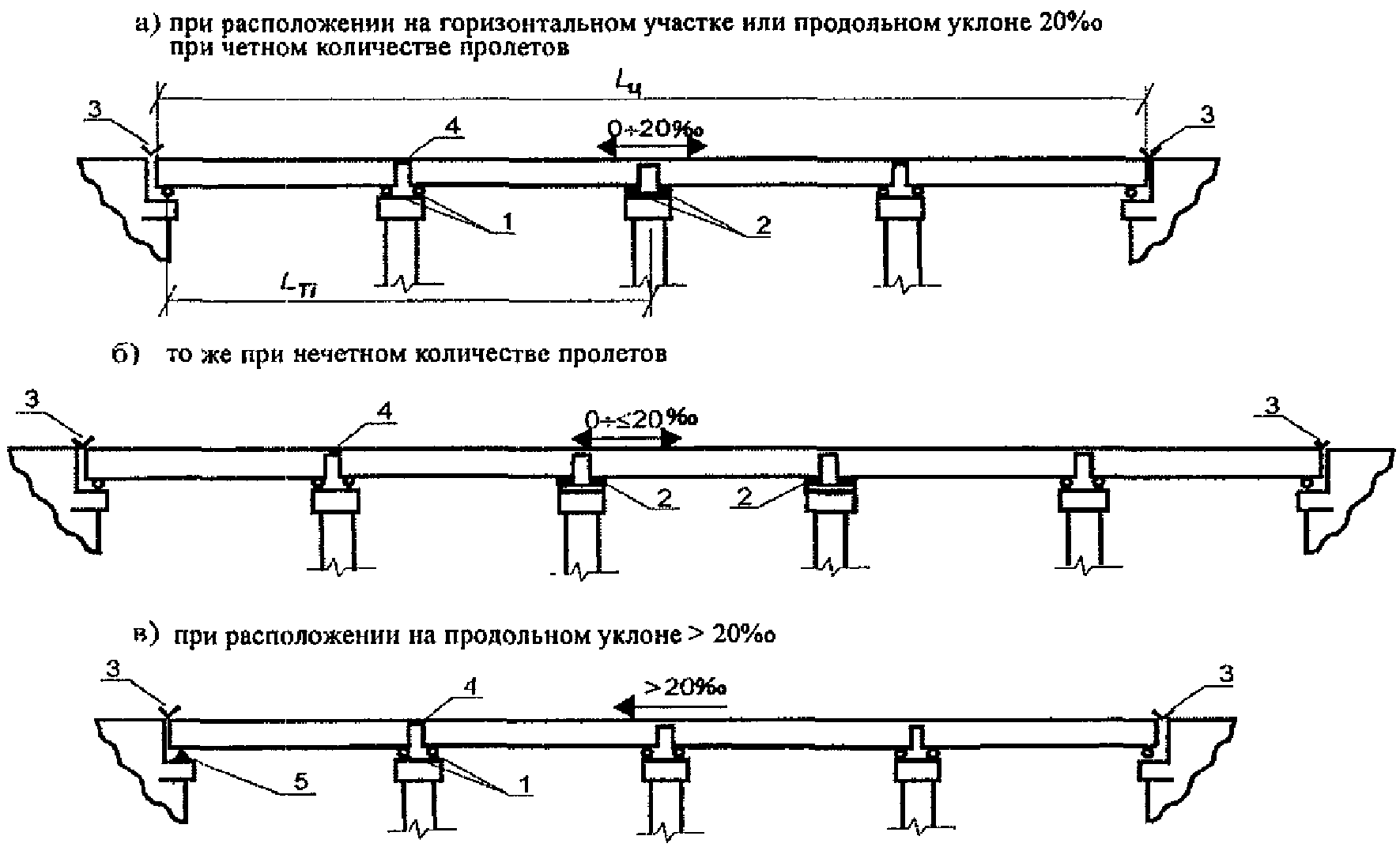 2. Образование схем температурно-неразрезных пролетных строений