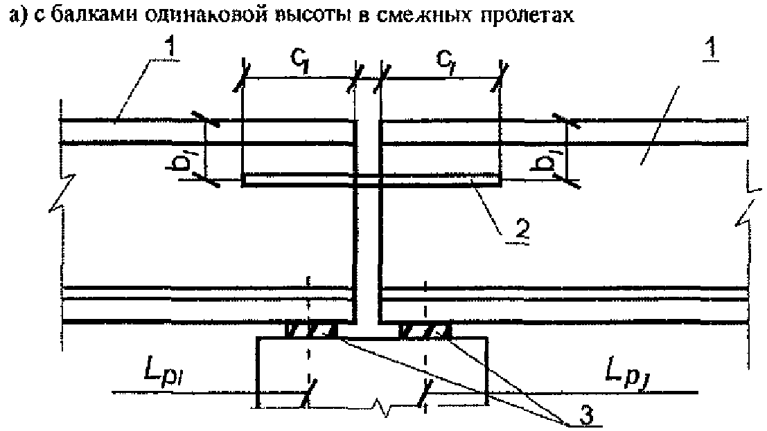 Железобетонные пролетные строения