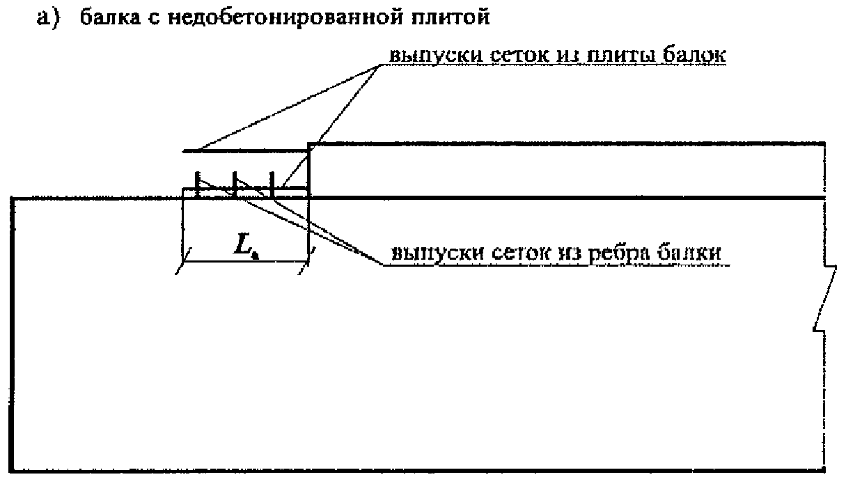 Железобетонные пролетные строения