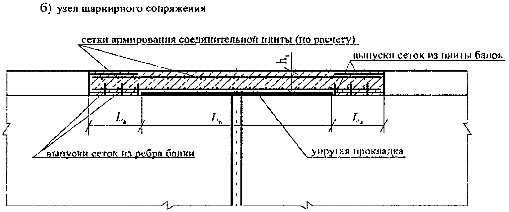 Железобетонные пролетные строения
