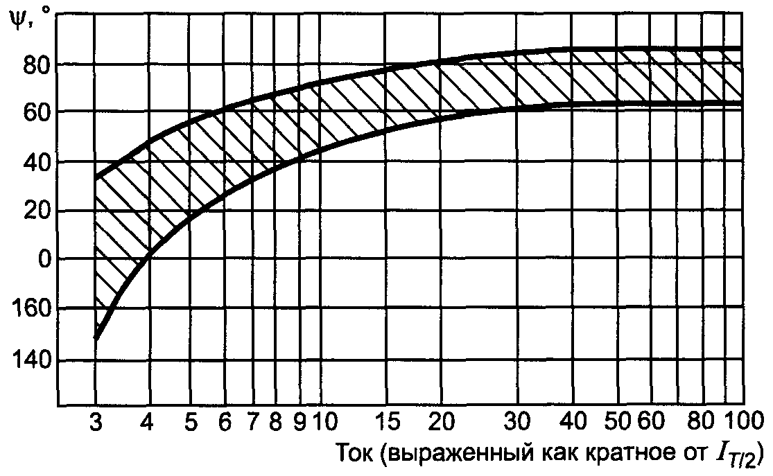 8. Испытания