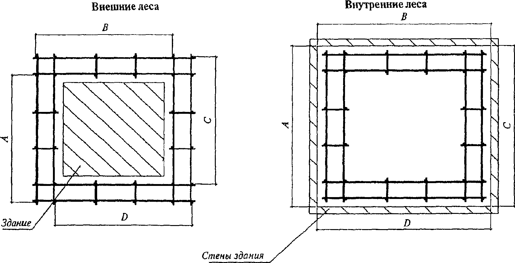 2.1. Расчет периметра лесов