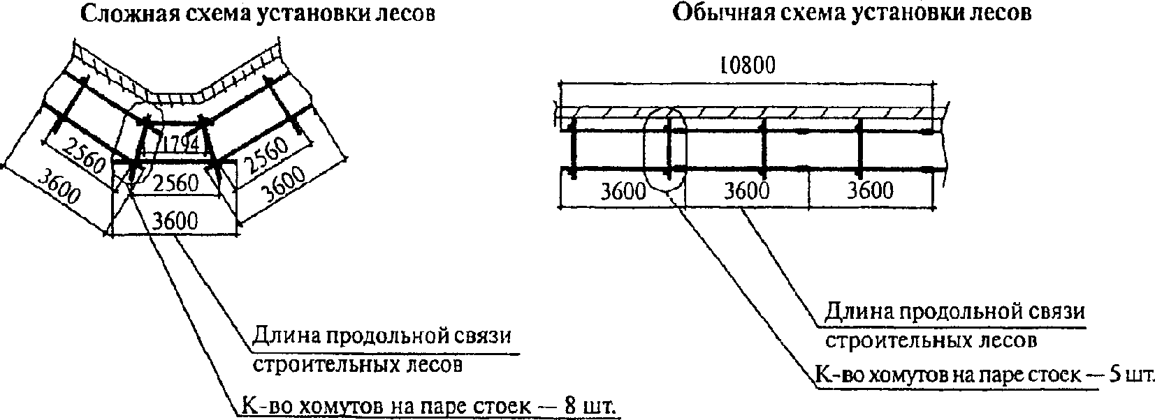 2.7. Леса со сложной установкой в плане