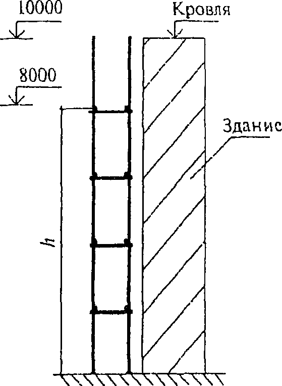 2.2. Расчет высоты лесов