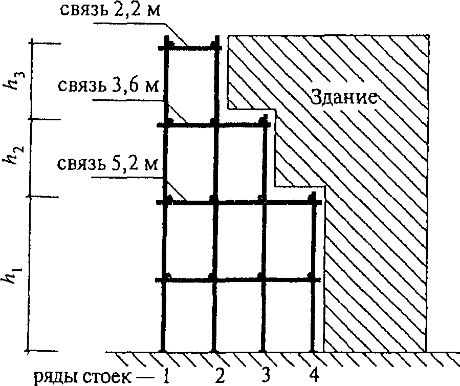 2.3. Многостоечные леса