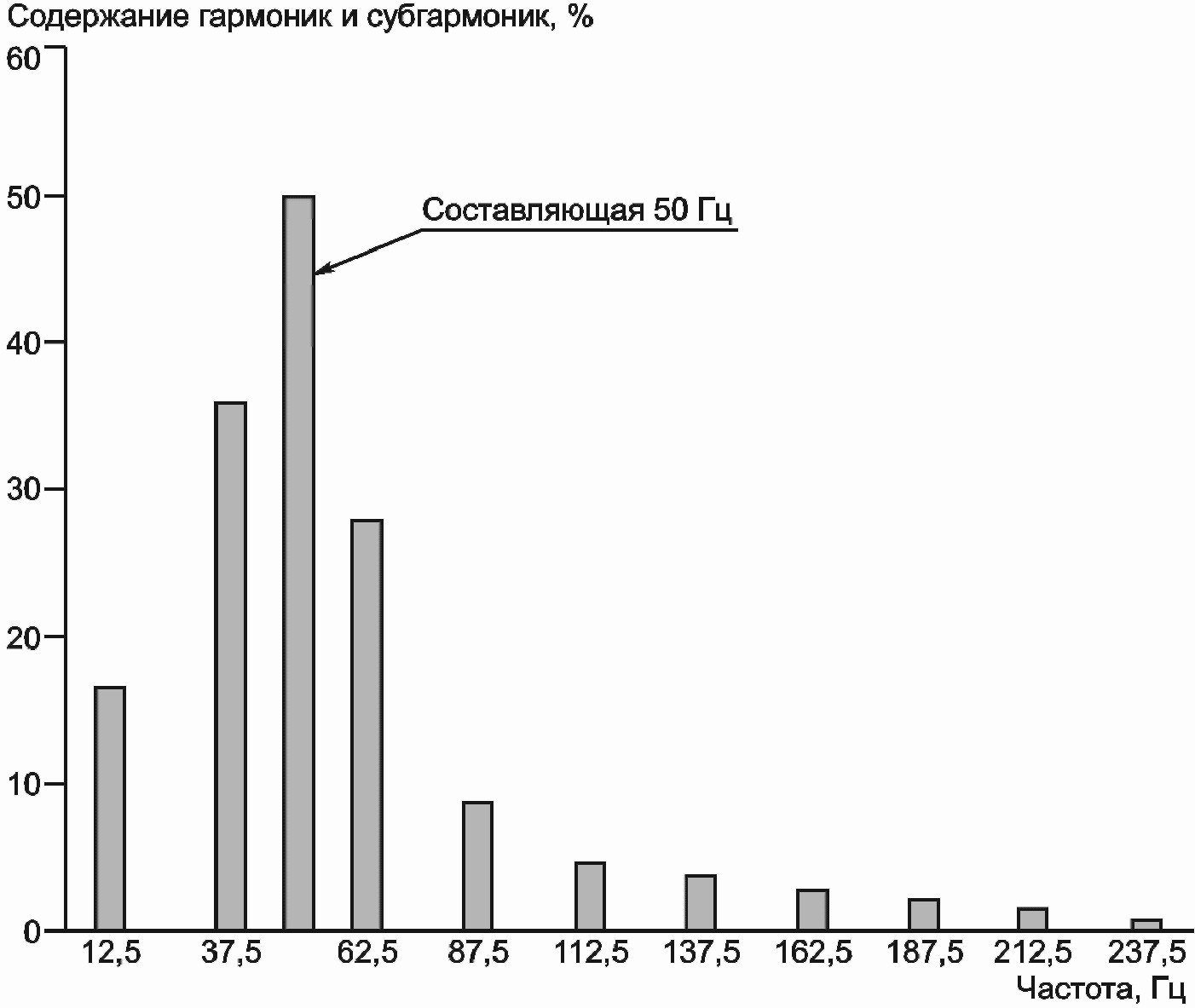 9. Дополнительные требования