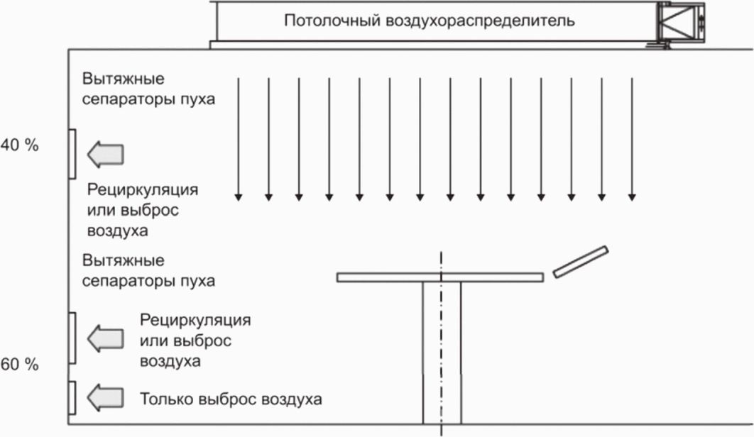 5 Экологические требования к воздухообмену в операционных комнатах медицинских у