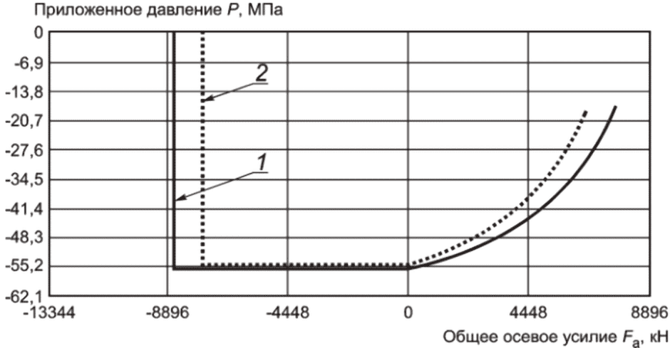 9 Протокол испытаний