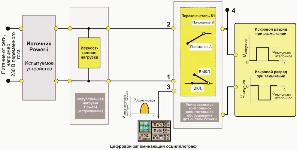 9 Документация