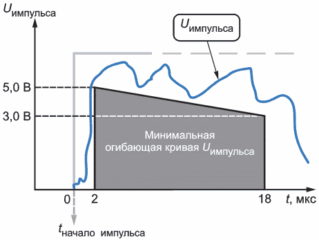 9 Документация