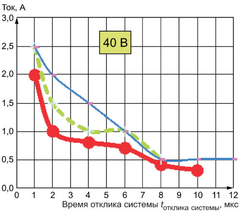 9 Документация