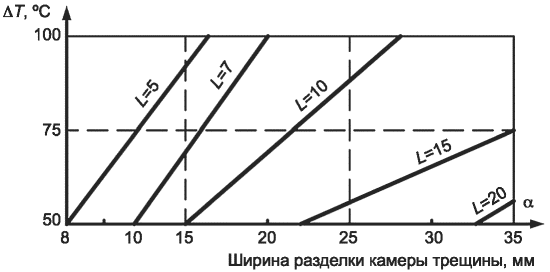 14 Техника безопасности и охрана труда