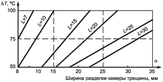 14 Техника безопасности и охрана труда
